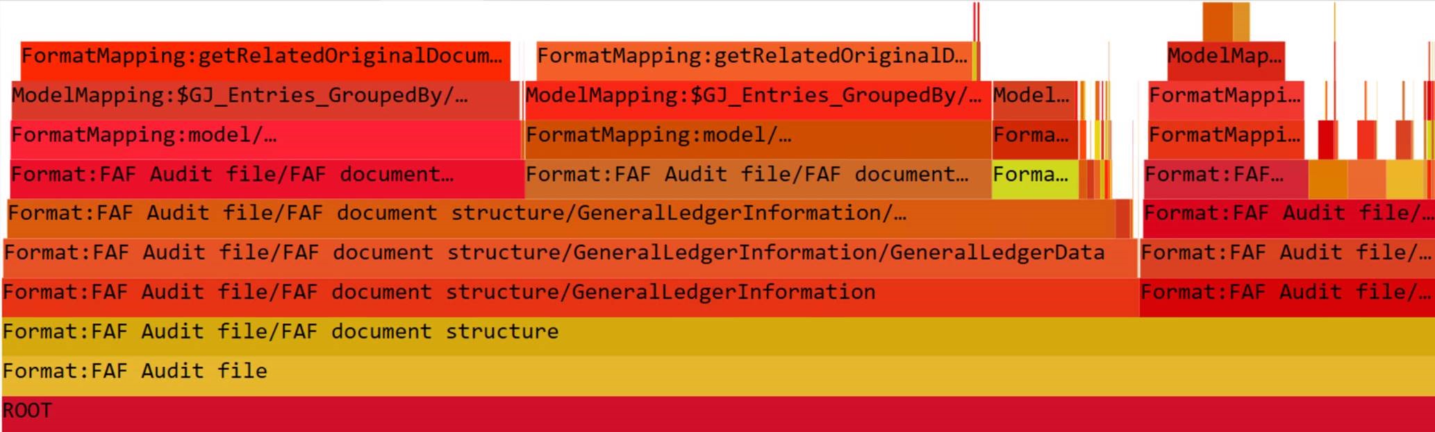 Perfview showing flamegraph for ER configration